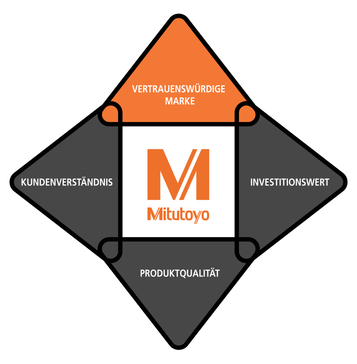 DE_Quadrant_Black 01.png