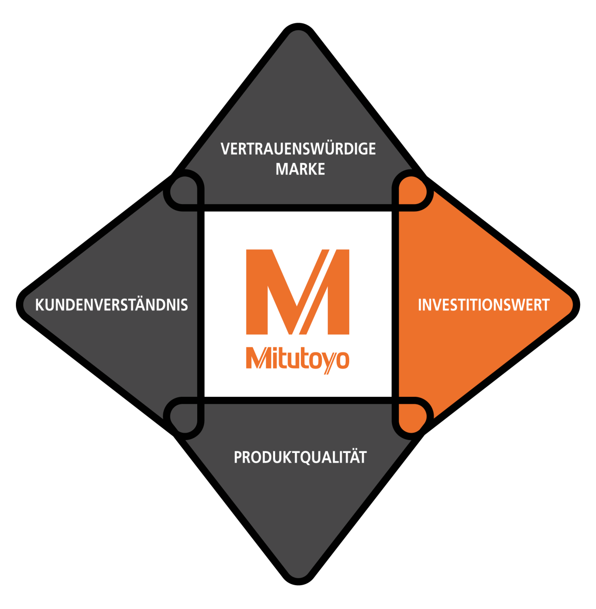 DE_Quadrant_Black 02.png