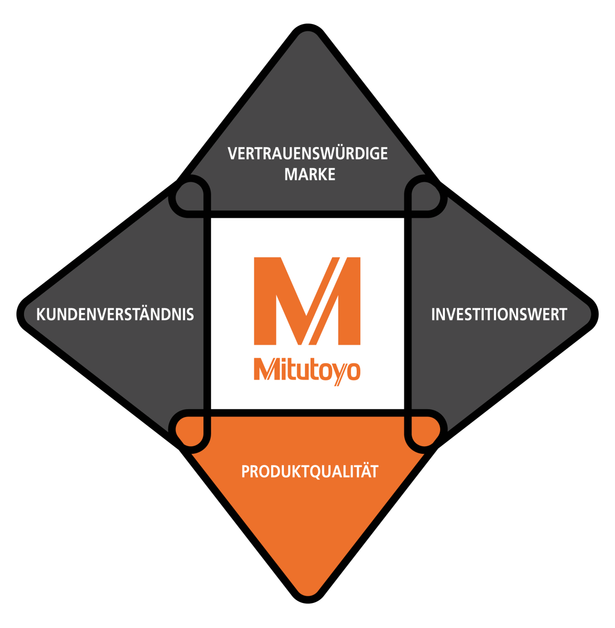 DE_Quadrant_Black 03.png