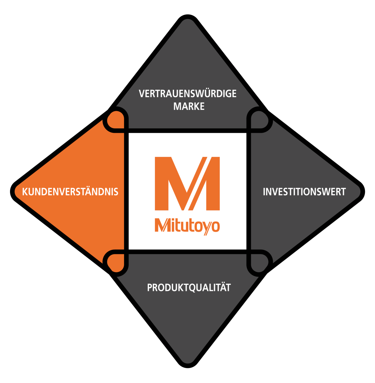 DE_Quadrant_Black 04.png