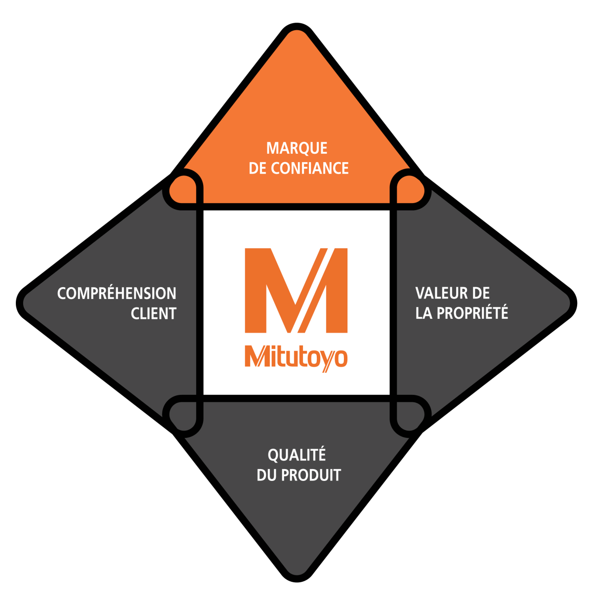 FR_Quadrant_Black 01.png