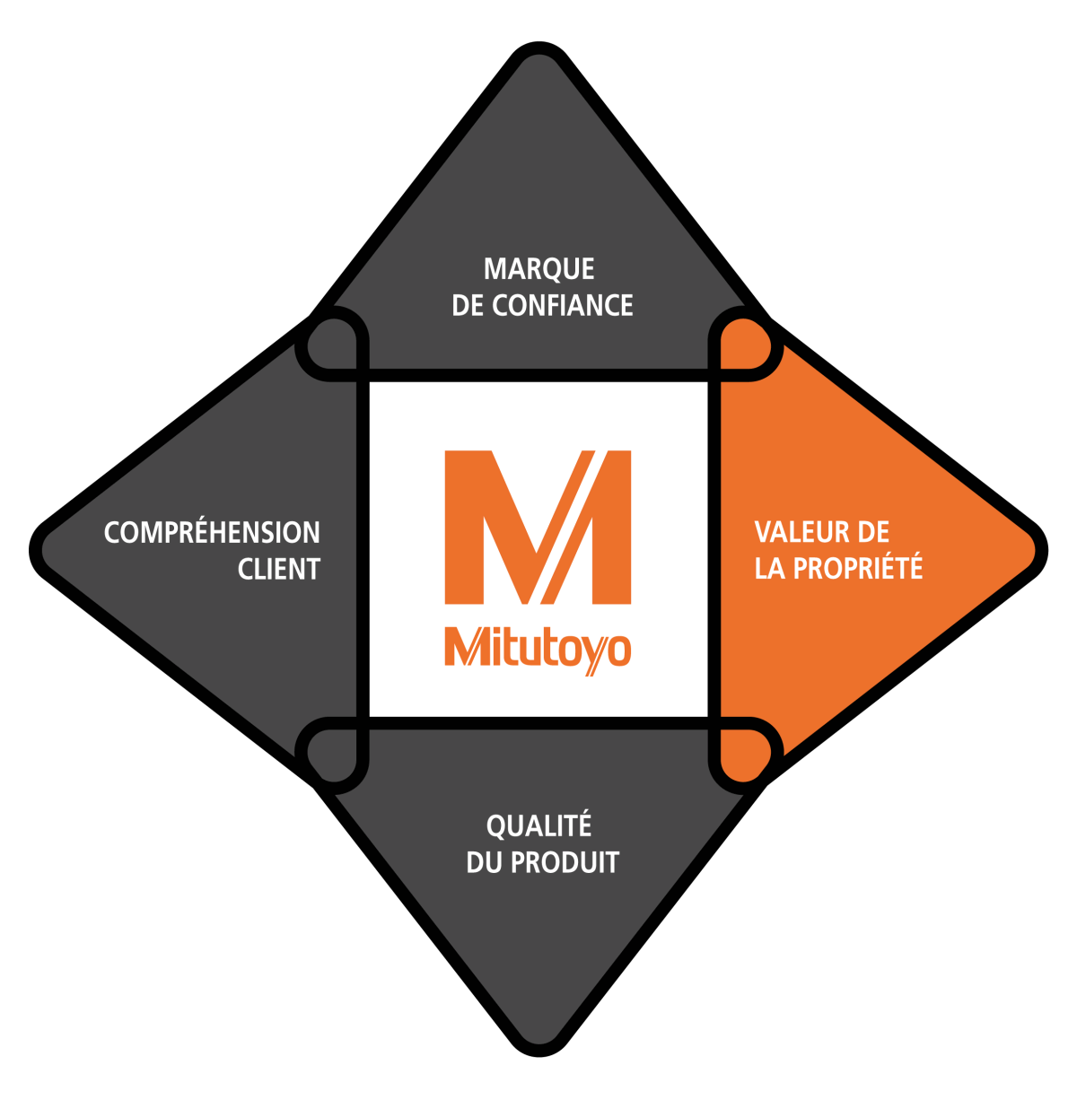 FR_Quadrant_Black 02.png