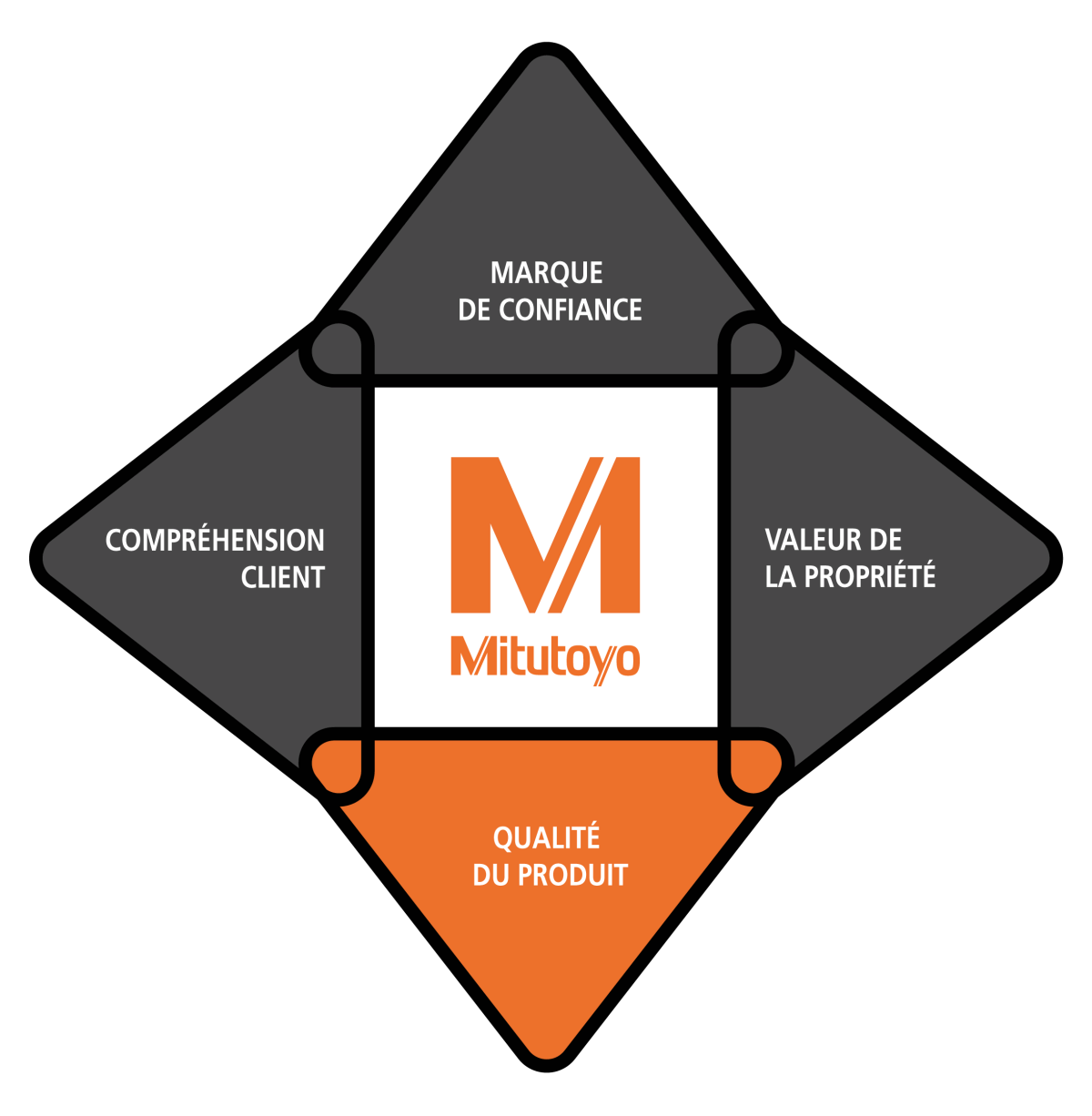 FR_Quadrant_Black 03.png