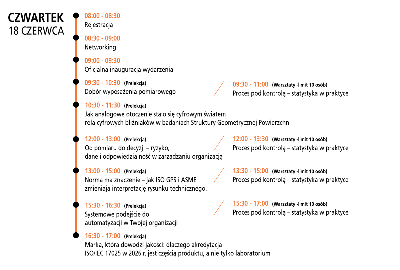 harmonogram_Czwartek 18 czerwca.png