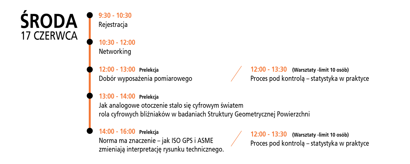 harmonogram_Środa 17 czerwca.png