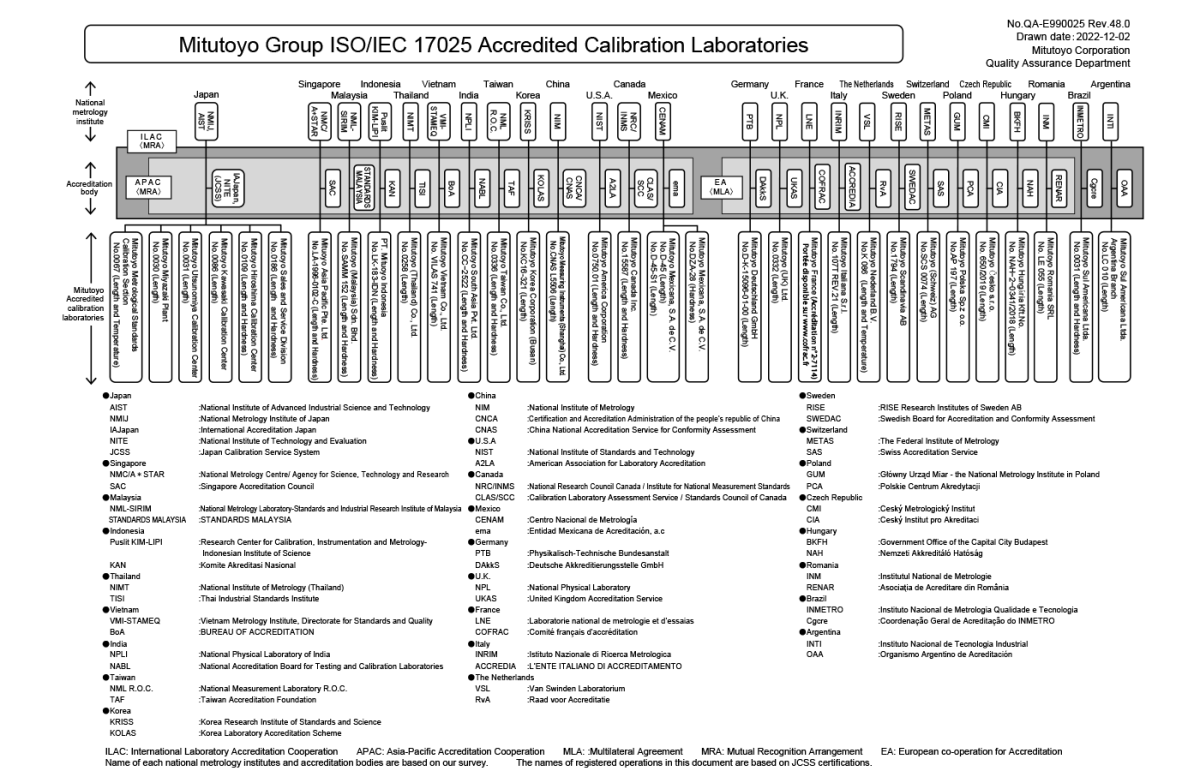 Knowledge_Base_Accredited_Cal_Labs copie.png