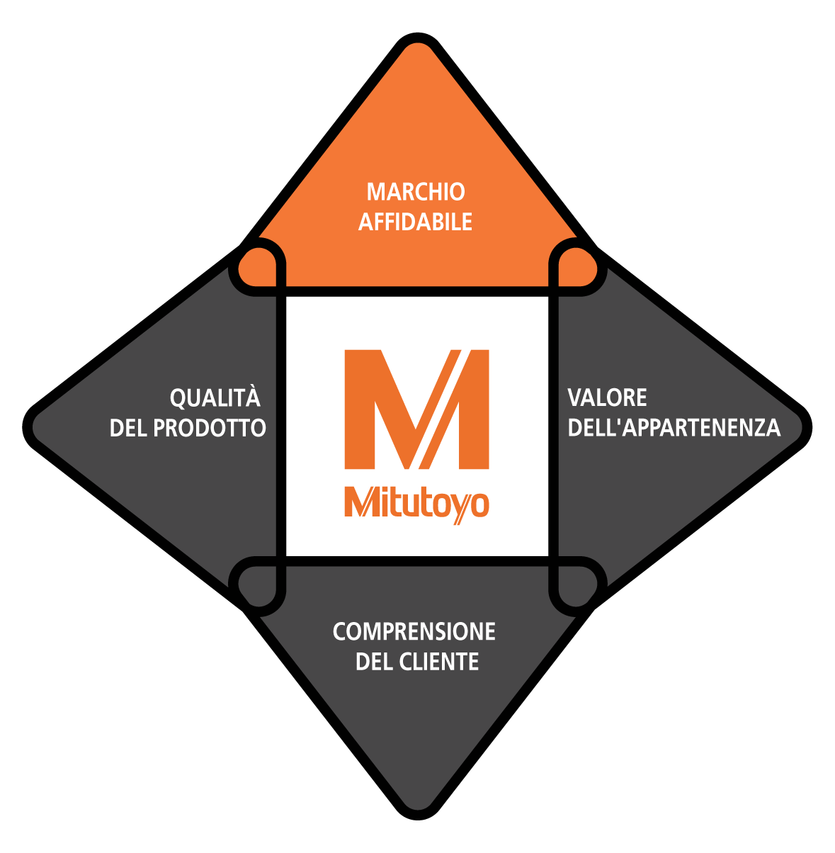 M-IT Quadrant_Black 01.png