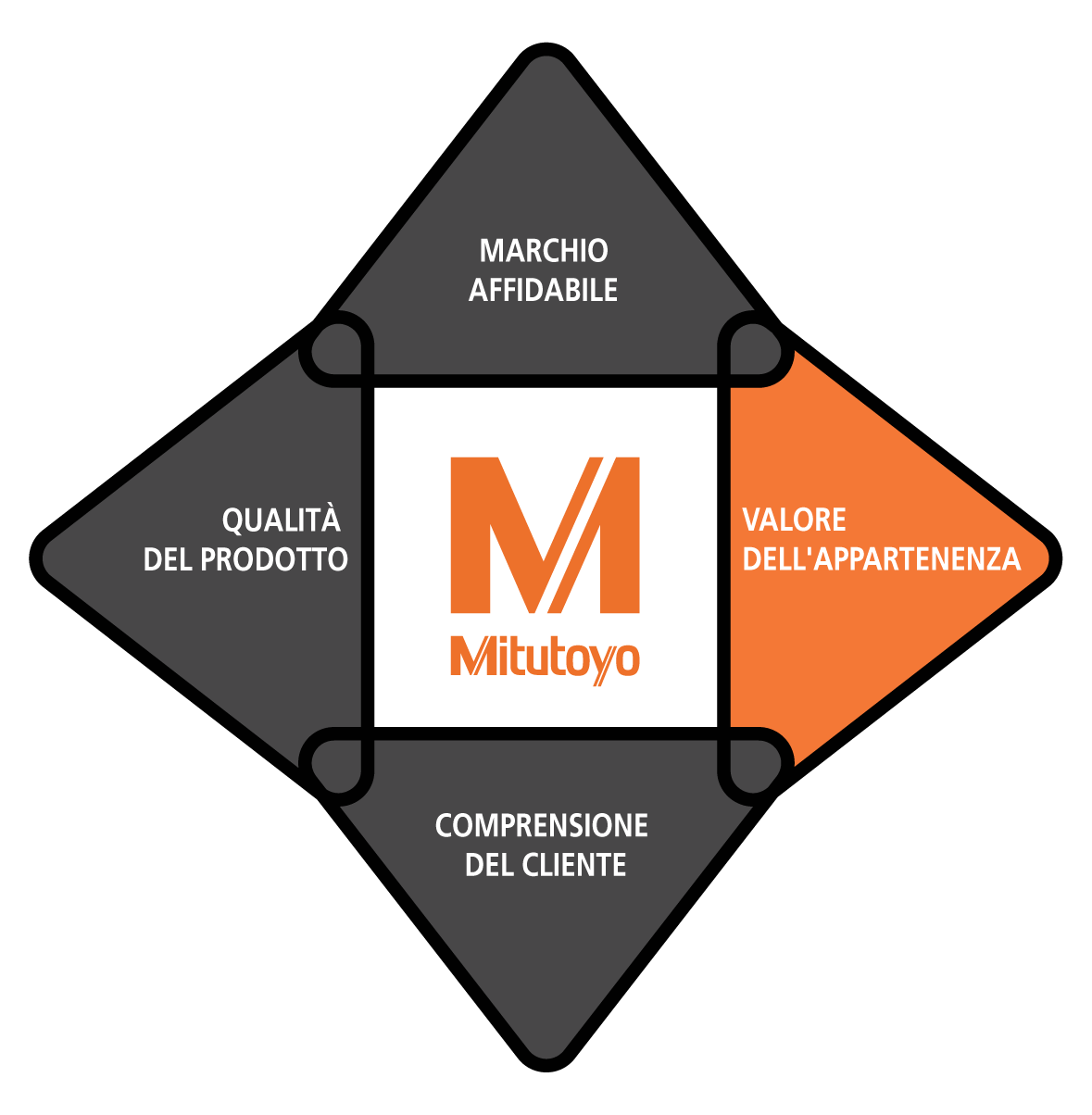 M-IT Quadrant_Black 02.png