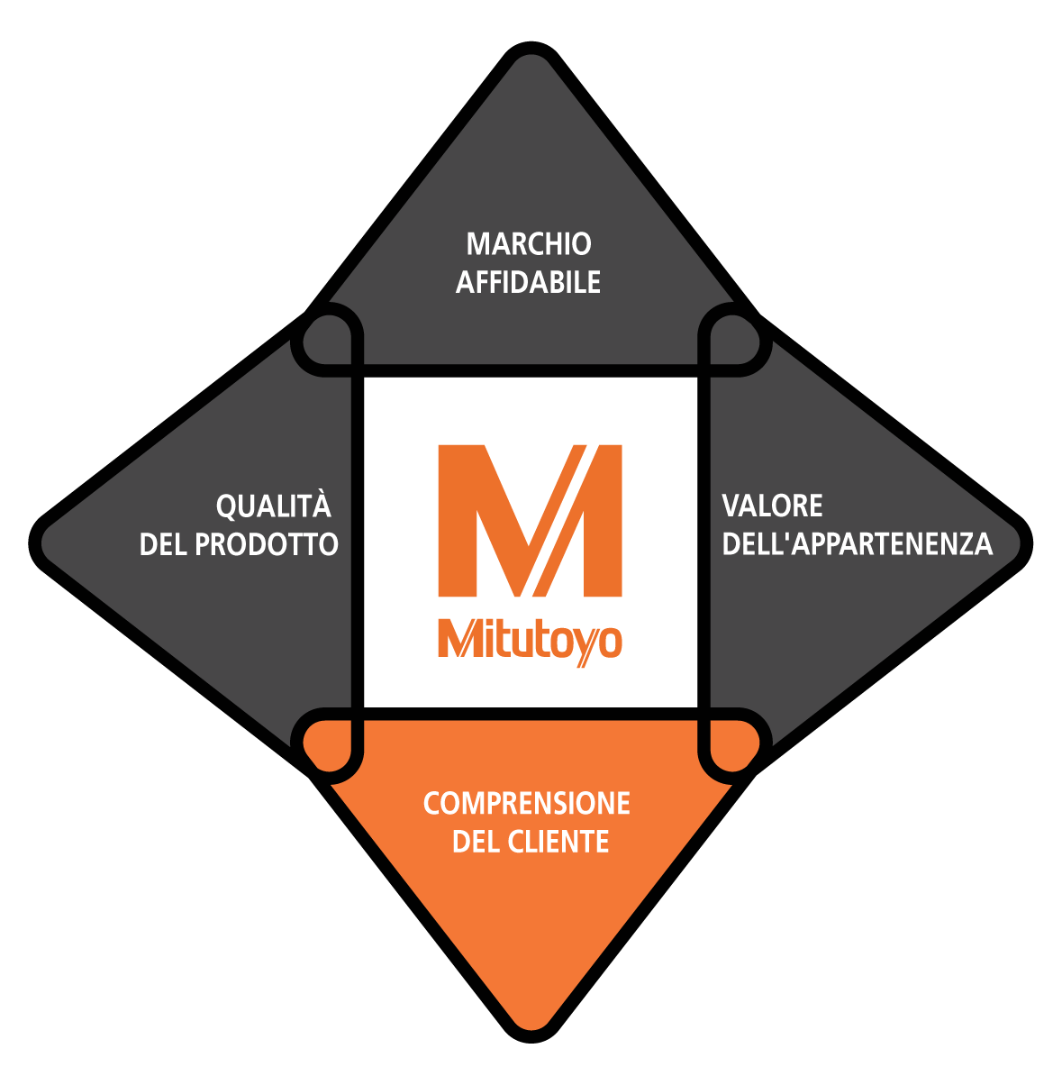 M-IT Quadrant_Black 03.png