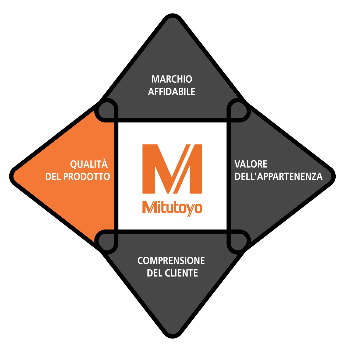 M-IT Quadrant_Black 04.png