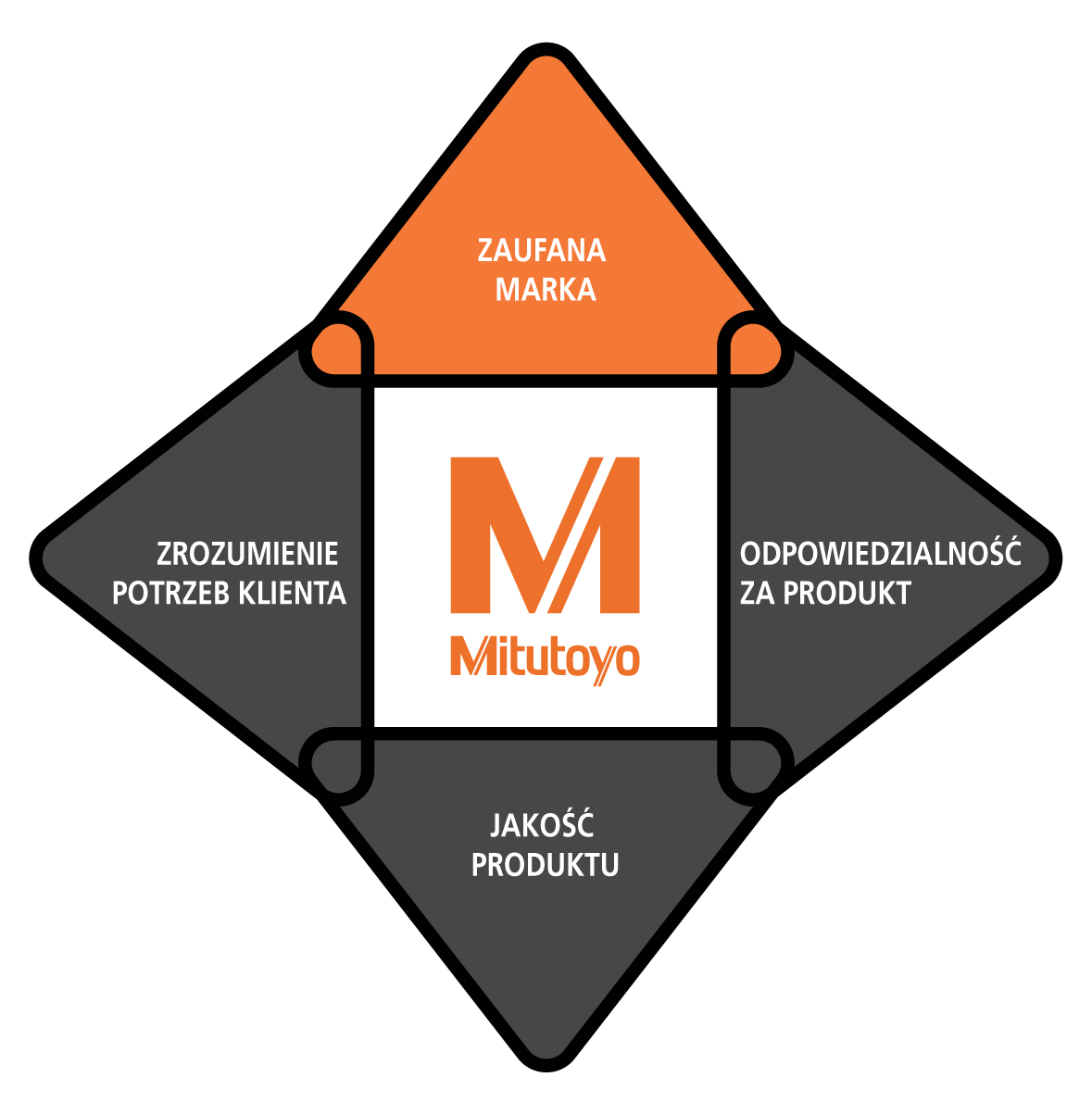 M-PL Quadrant_Black 01.png