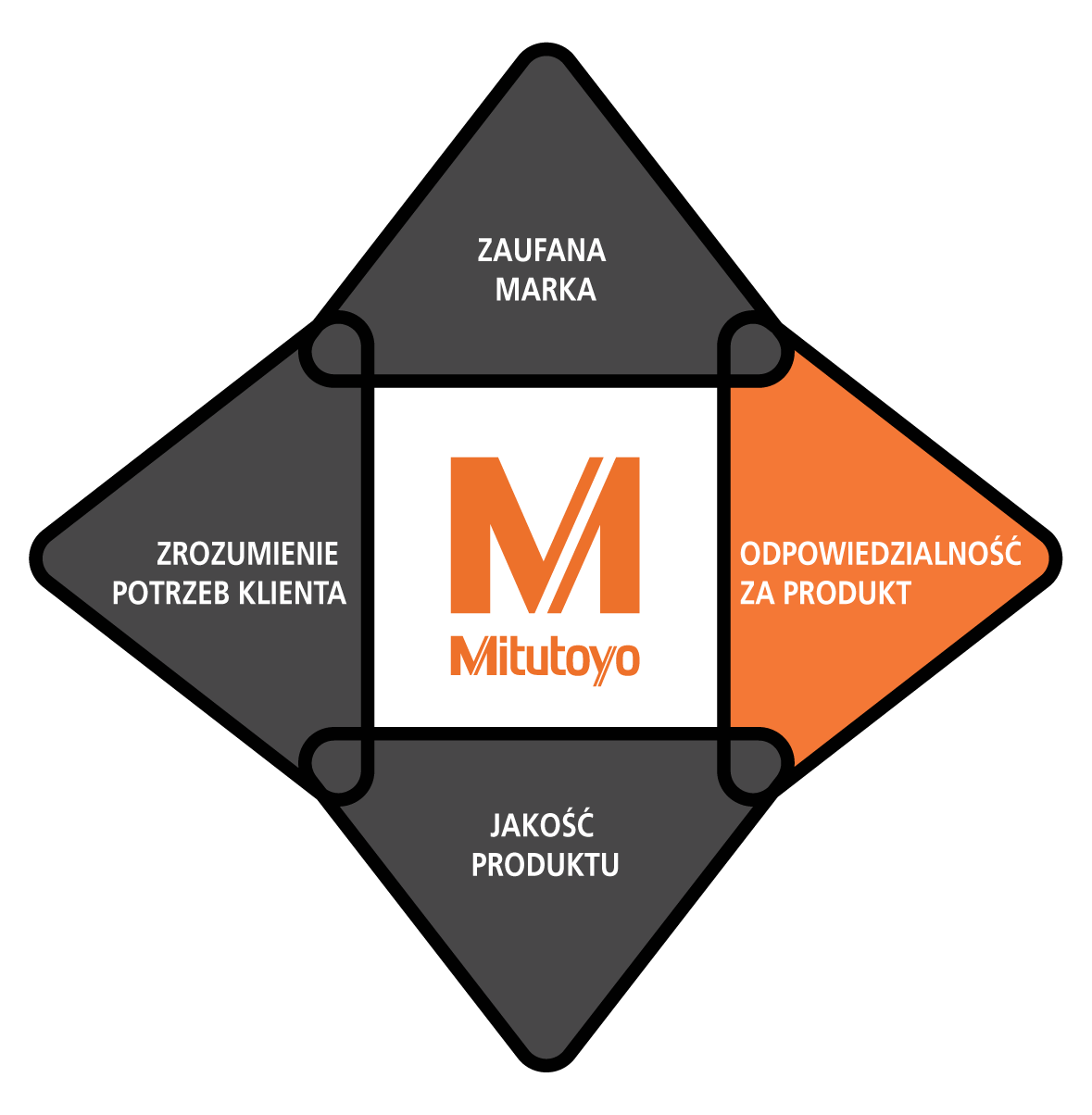 M-PL Quadrant_Black 02.png