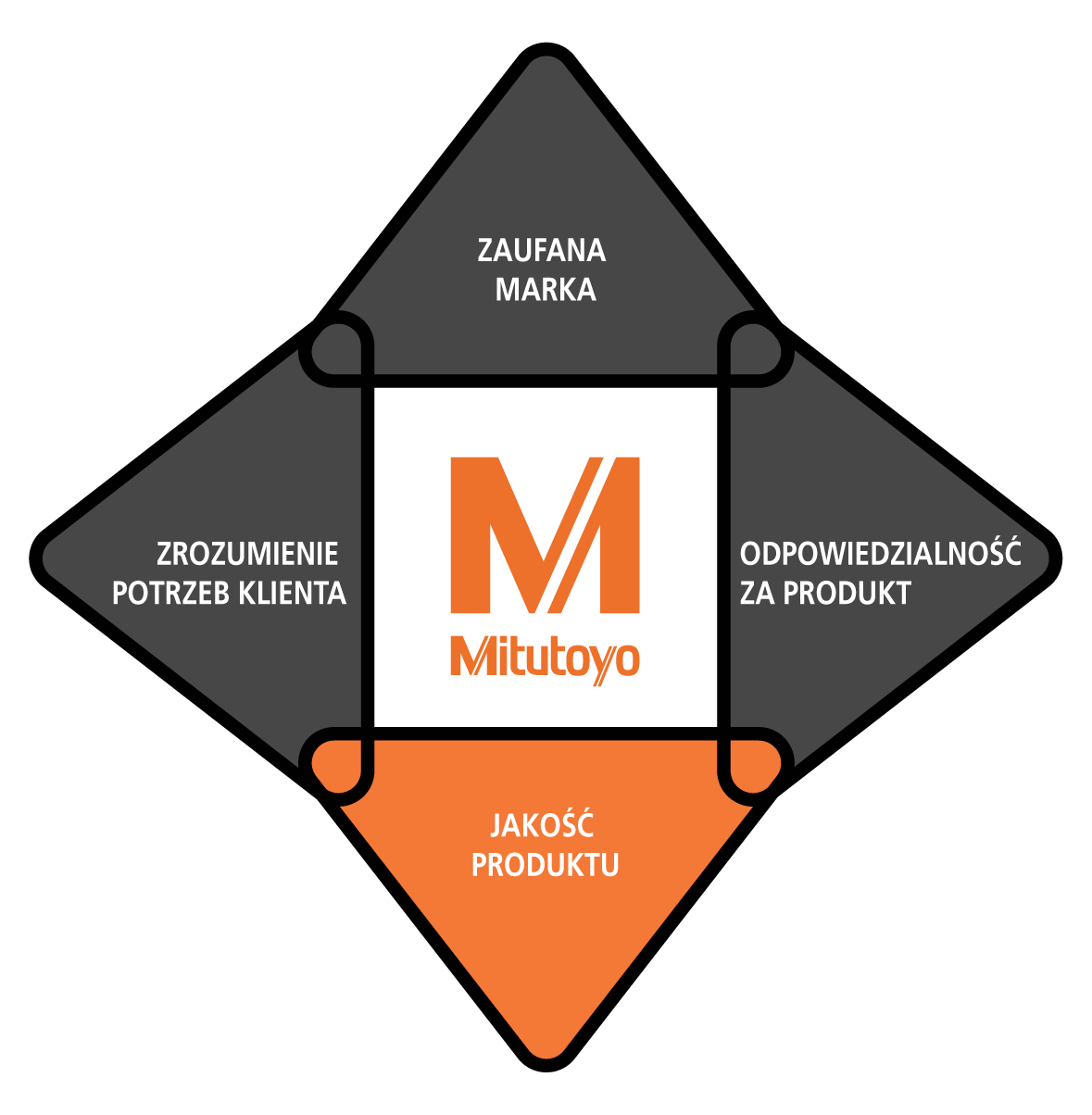 M-PL Quadrant_Black 03.png