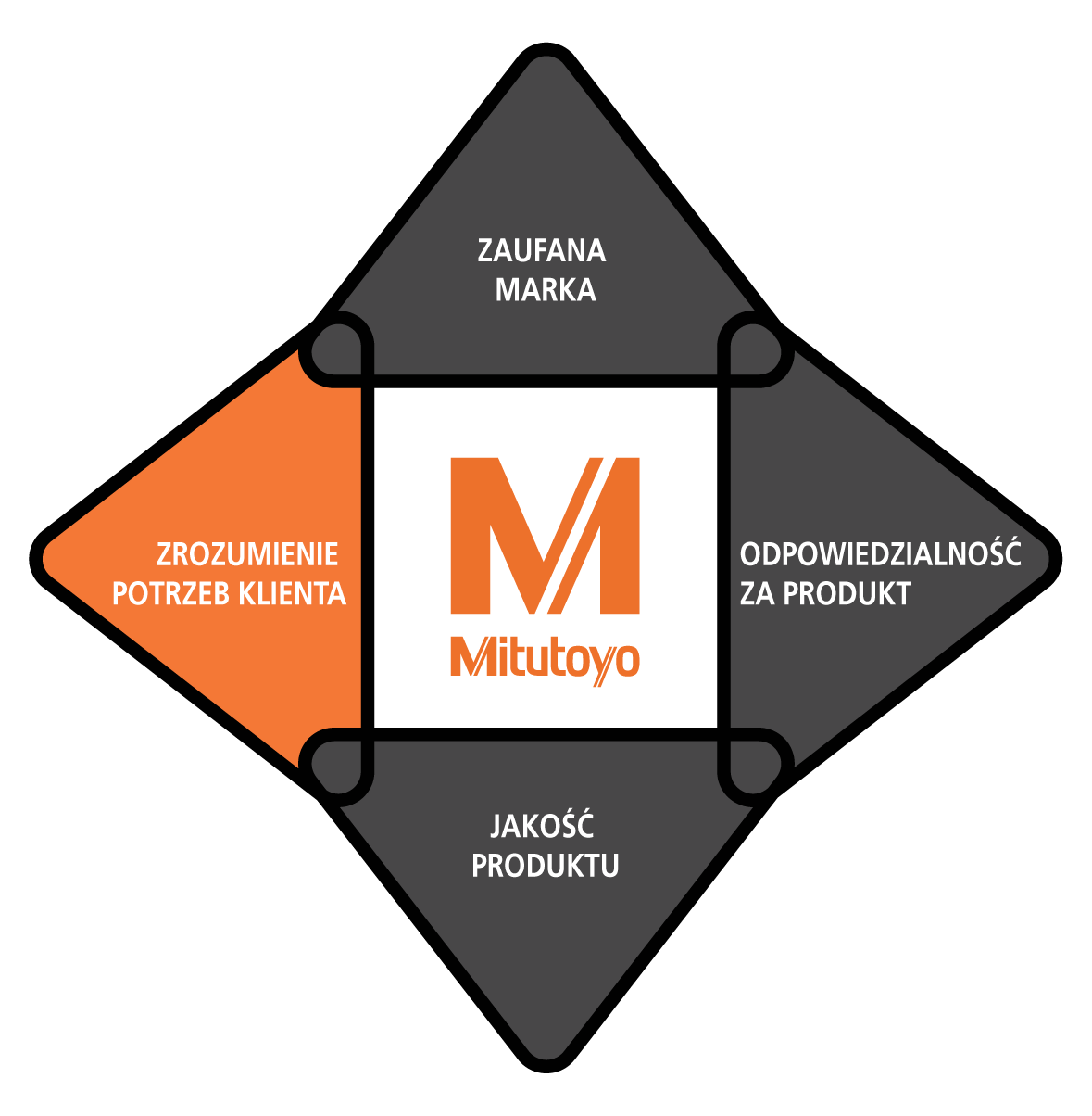 M-PL Quadrant_Black 04.png