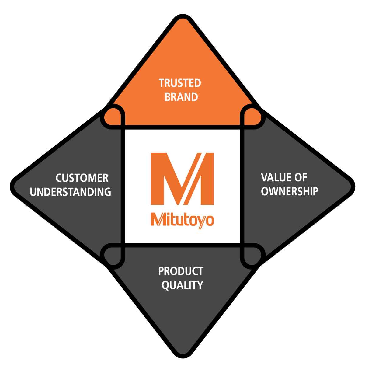 Quadrant_Black 01.png