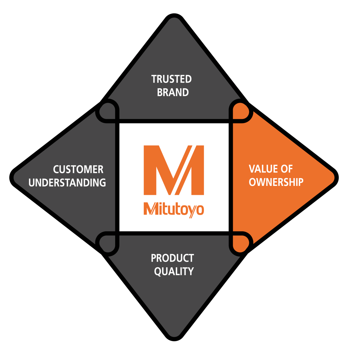 Quadrant_Black 02.png