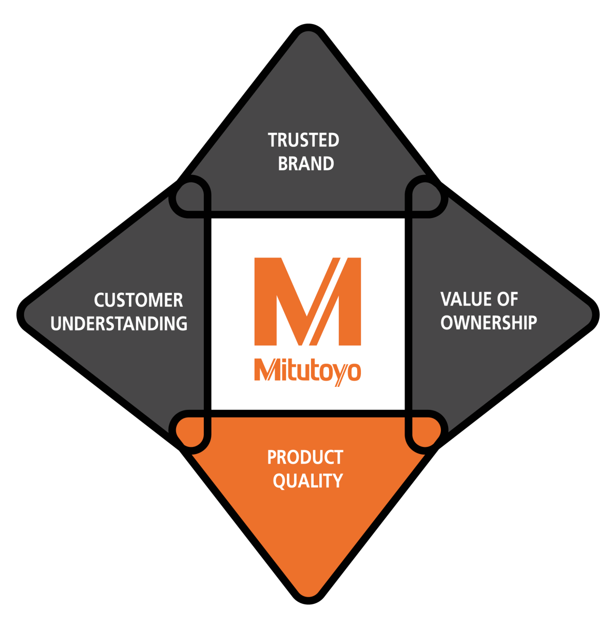 Quadrant_Black 03.png