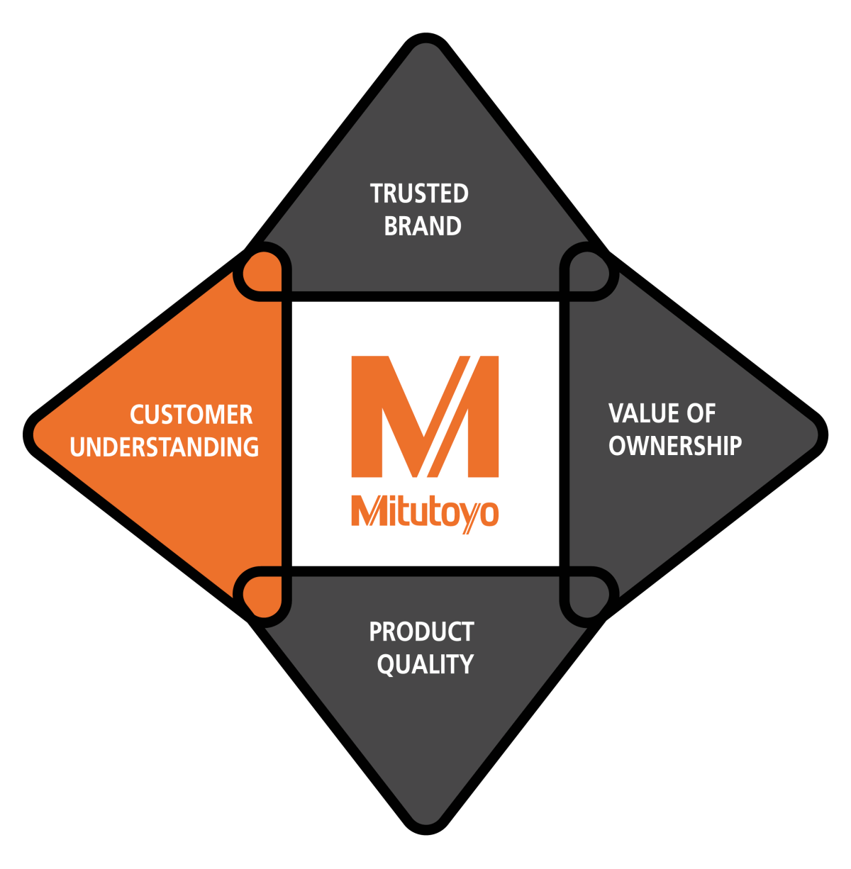 Quadrant_Black 04.png